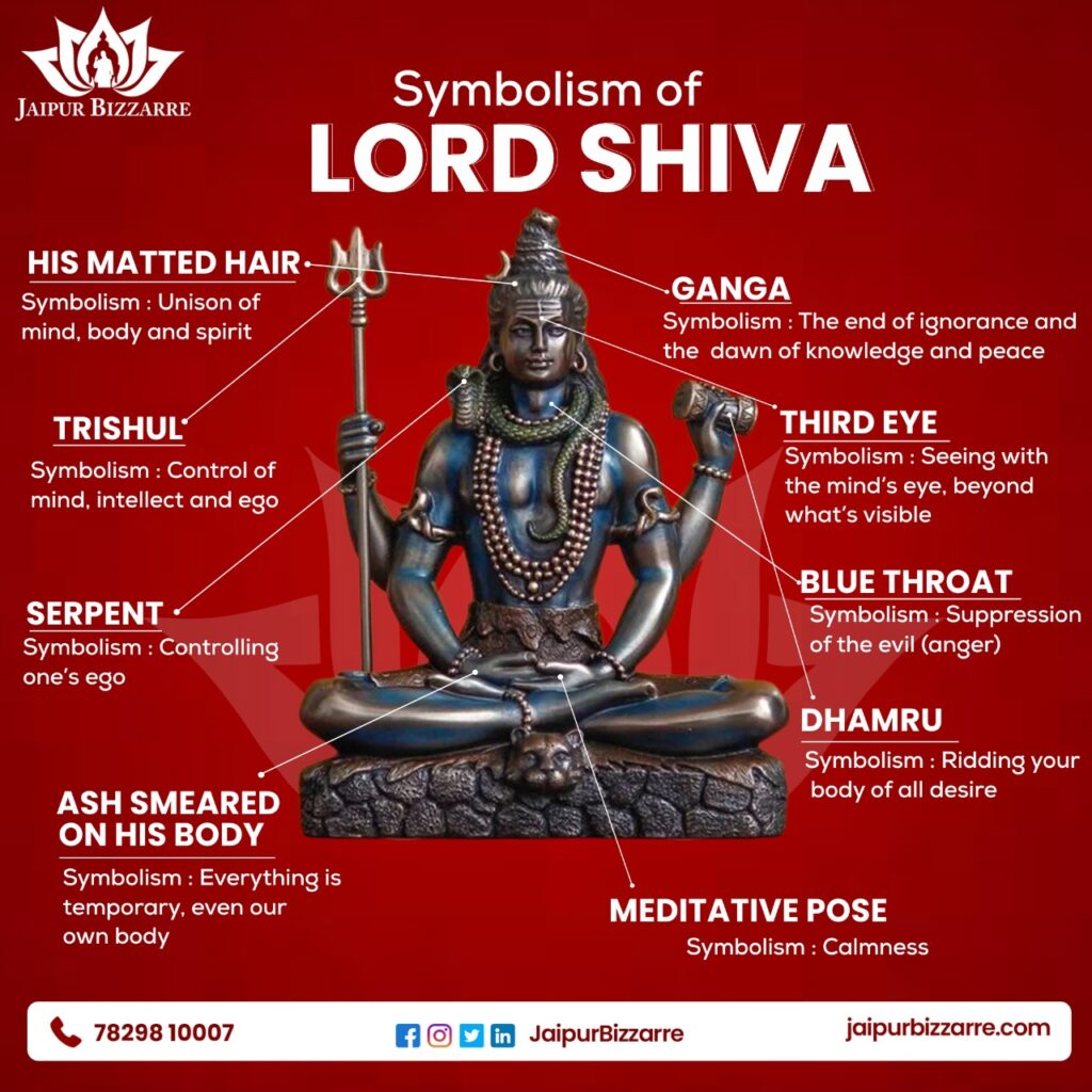 Symbolism of Lord Shiva