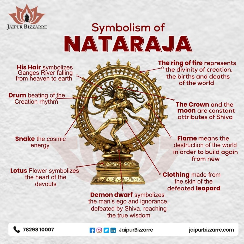 Symbolism of Nataraja